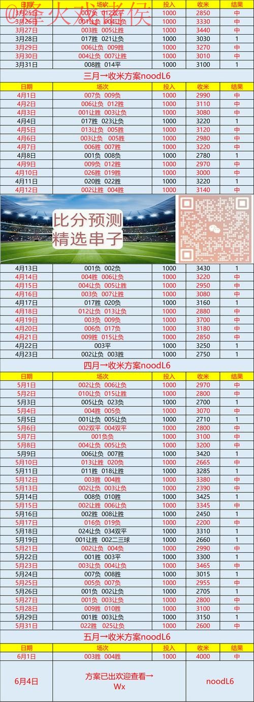 世界杯预测软件下载入口地址 世界杯预测软件下载入口地址