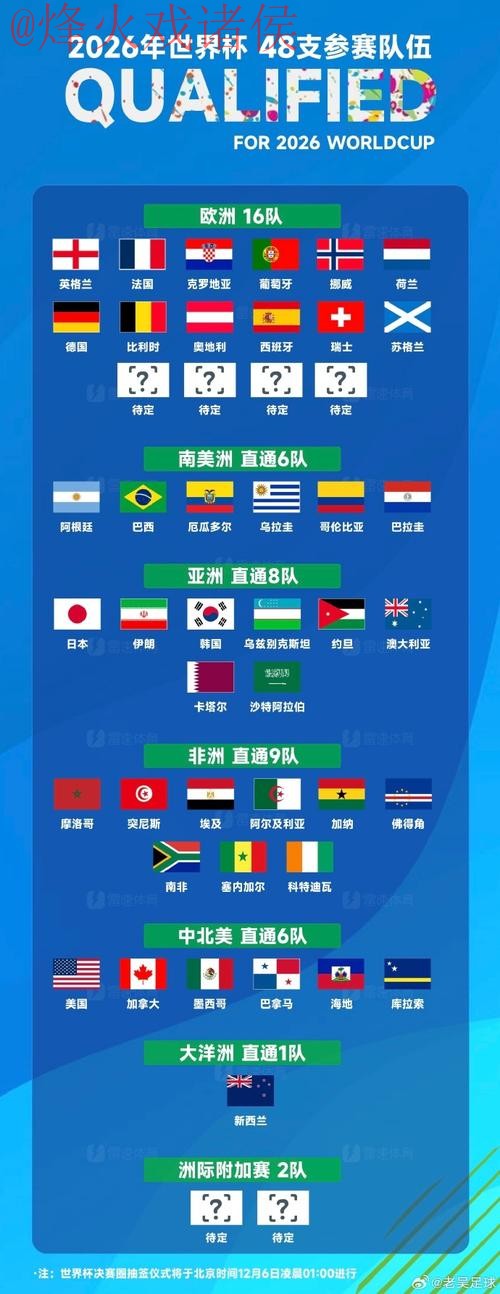 世界杯滚球排行官方指南 世界杯滚球排行官方指南